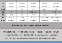 戴尔服务器版12盘位高性能黑群晖配置表